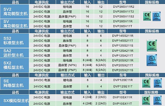 1686225799181431.jpg DVP-S_spec01_CN.jpg