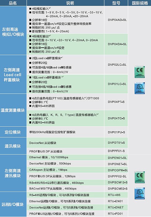 1686225846381945.jpg DVP-S_spec03_CN.jpg